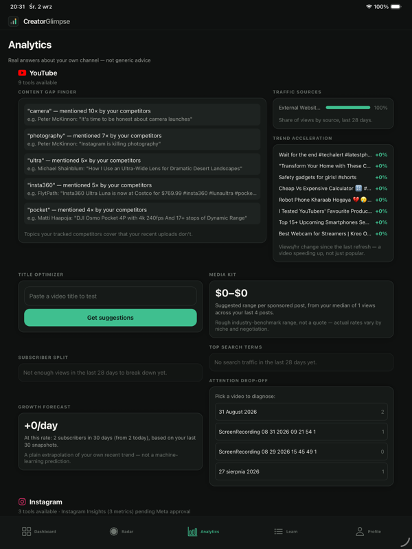 Analytics screen with Content Gap Finder